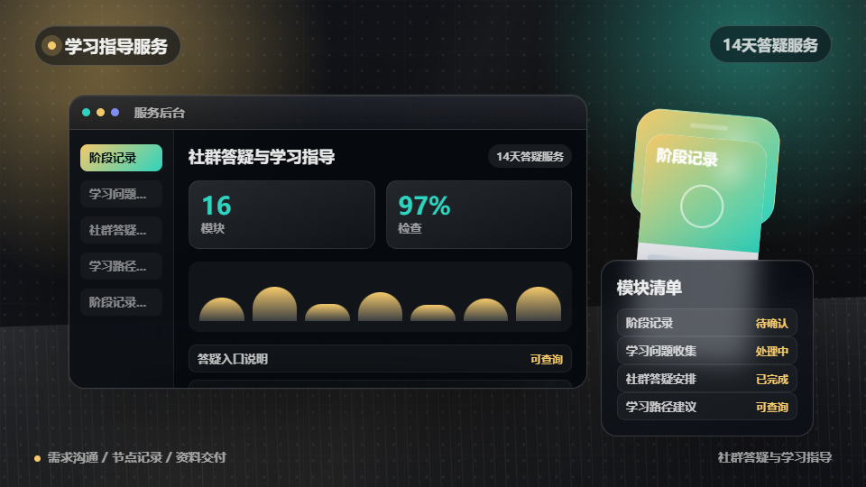 社群答疑与学习指导