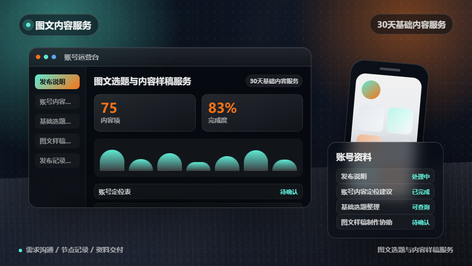 图文选题与内容样稿服务