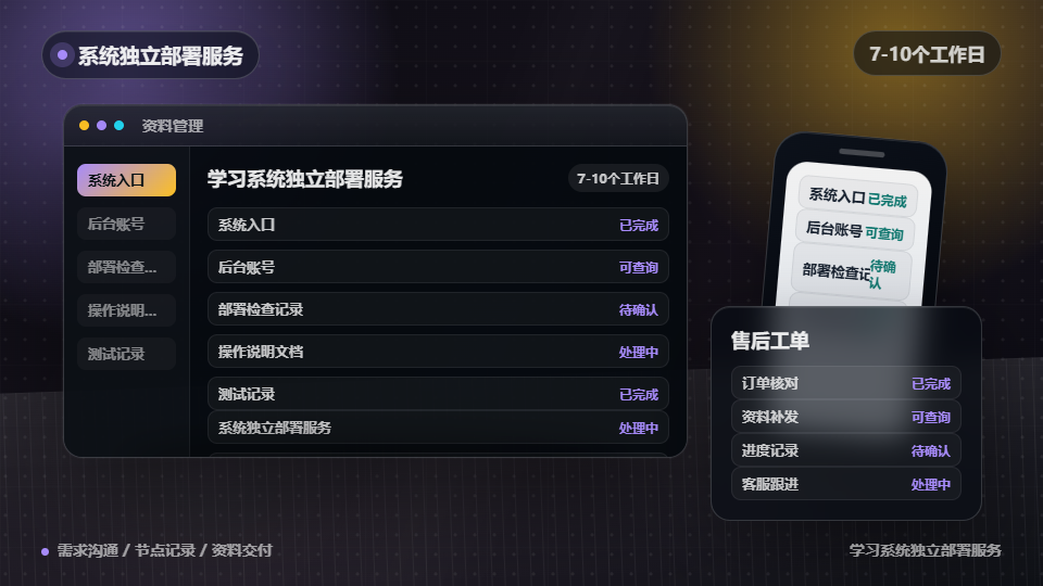 矩阵系统学习与后台服务包