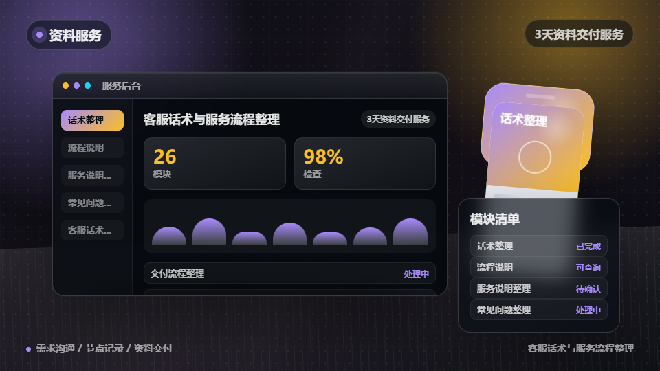 客服话术与服务流程整理