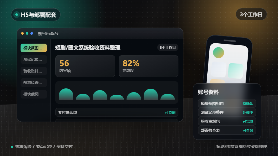 短剧/图文系统验收资料整理