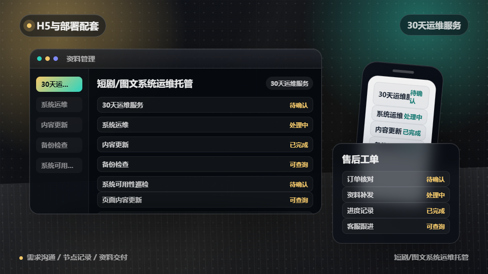 短剧/图文系统运维托管