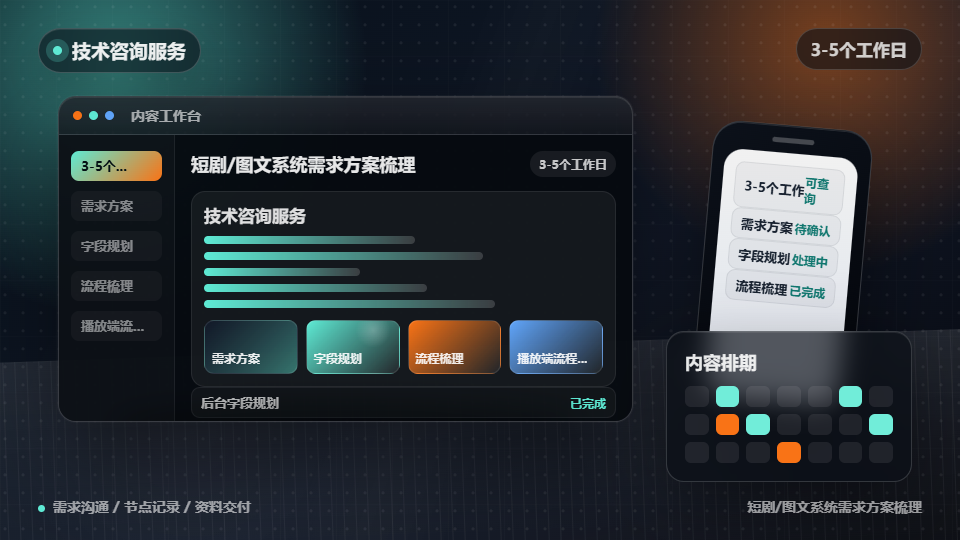 短剧/图文系统需求方案梳理